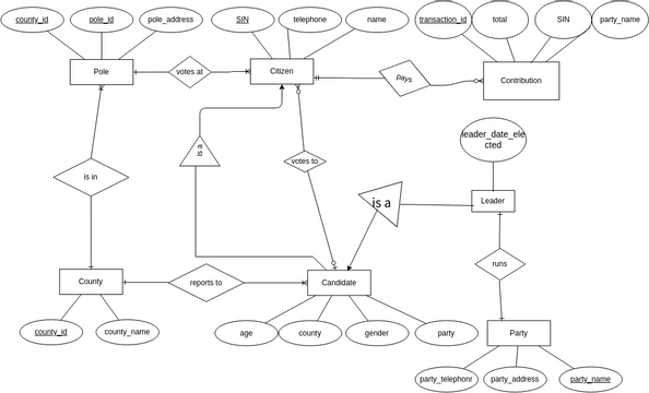 Untitled | Visual Paradigm User-Contributed Diagrams / Designs